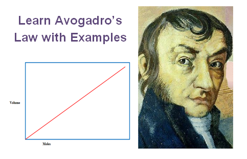 Avogadro's Law Examples