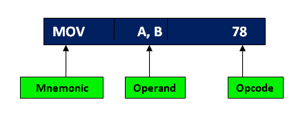 Addressing modes of 8085 microprocessor