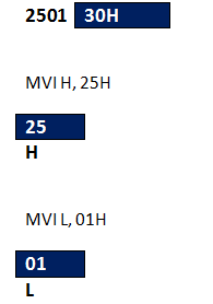 Register Indirect addressing modes of 8085