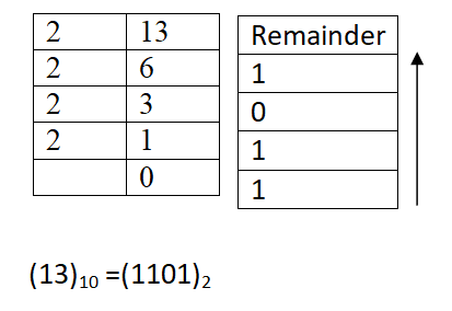 What is Number System in Hindi