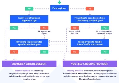 wix vs bluehost