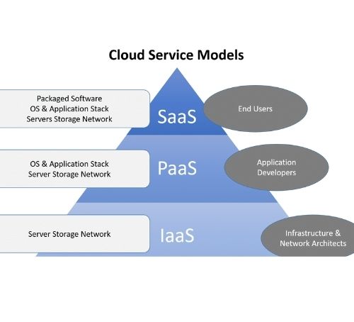 What are the Advantages and Disadvantages of Cloud Computing