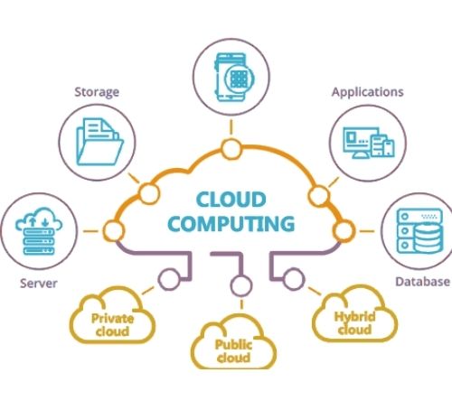 What are the Advantages and Disadvantages of Cloud Computing