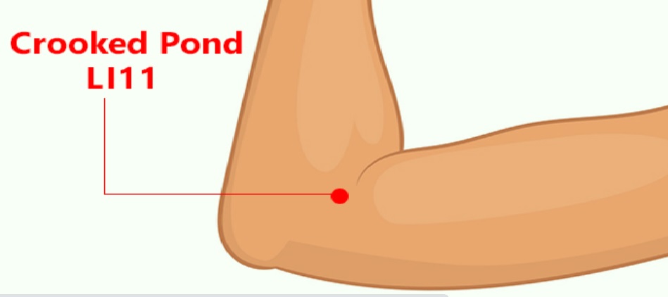 Acupressure Points For Acidity to Cure