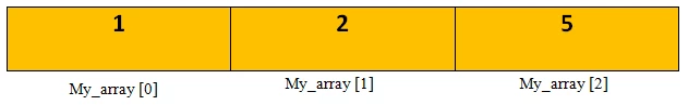 array in C Language