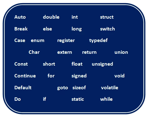 Types of C Tokens