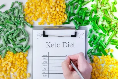 1800 Calorie Keto Meal Plan