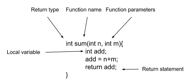 Functions in C