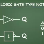 Logic gates in hindi