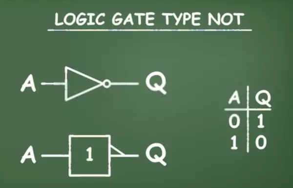 Logic gates in hindi