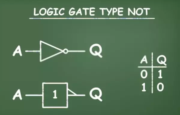 Logic Gates in Hindi
